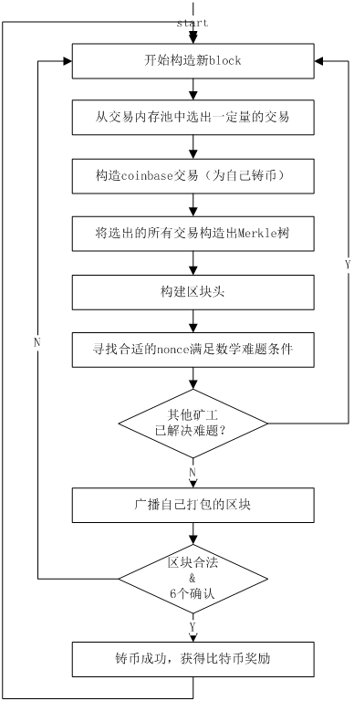 比特币挖矿机什么样子的？一天耗电多少钱？-第5张图片-Ceacer网络