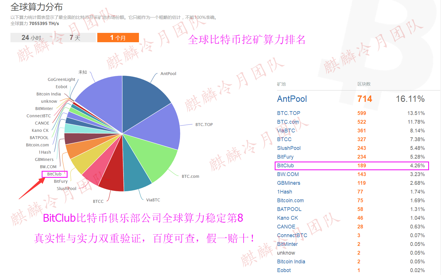 比特币挖矿机什么样子的？一天耗电多少钱？-第9张图片-Ceacer网络