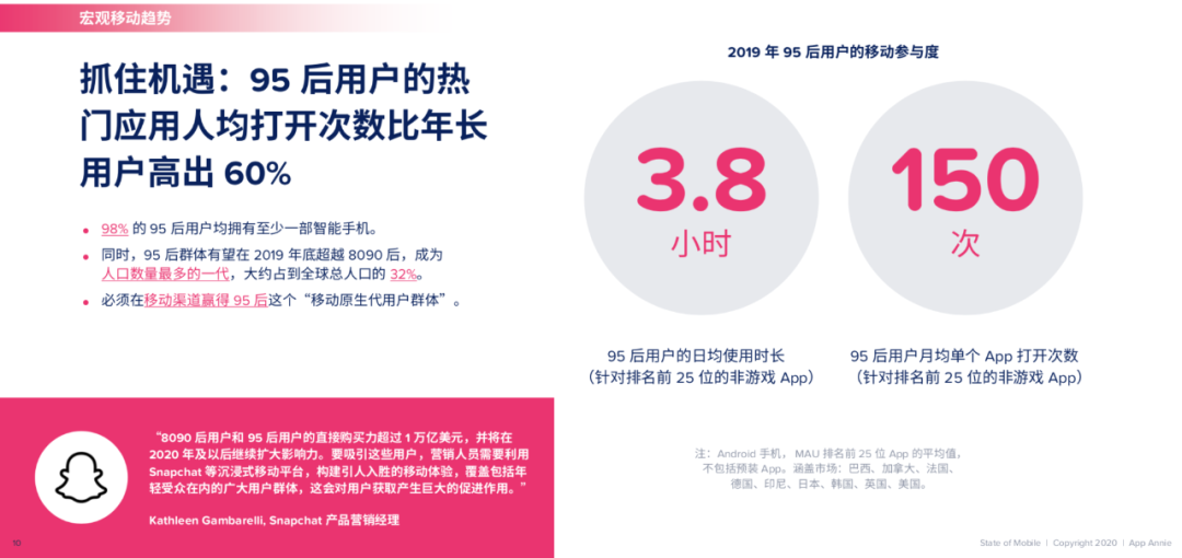 海外社交媒体应用突破20亿下载人次，为什么会如此成功？-第10张图片-Ceacer网络