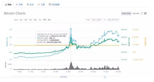 比特币矿机商城_矿机 比特币_比特币跌到多少矿机停