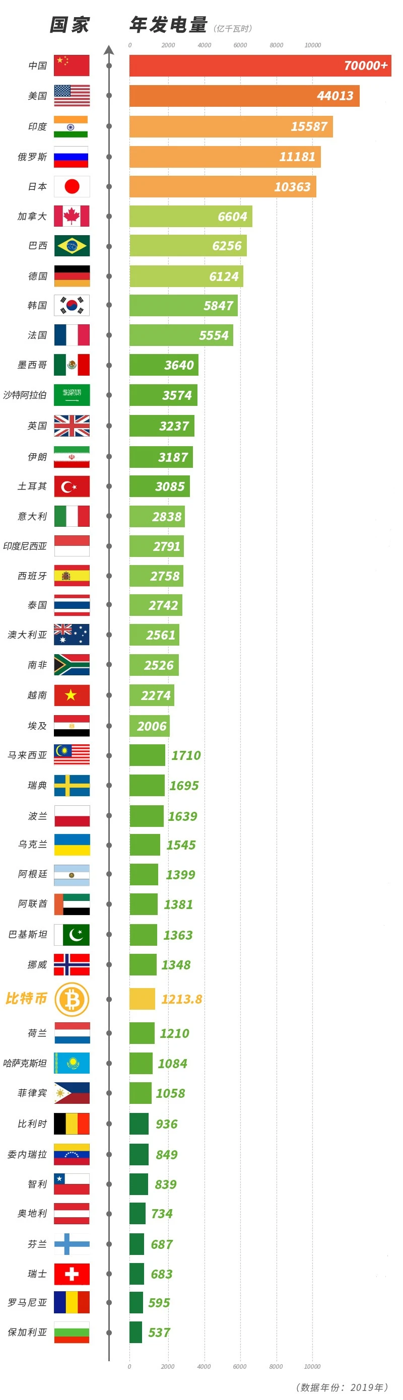 挖矿机 一天窃电量近4万度，可供三口之家用40年-第2张图片-Ceacer网络