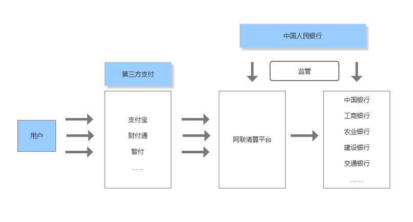 网上购物方便快捷网上支付平台哪一个才是你的首选？-第1张图片-Ceacer网络