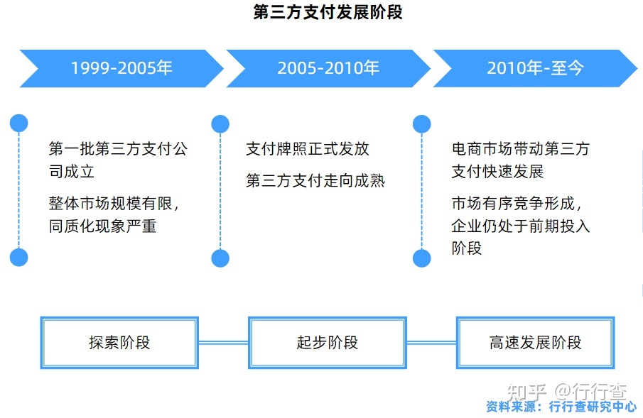 网上购物方便快捷网上支付平台哪一个才是你的首选？-第2张图片-Ceacer网络