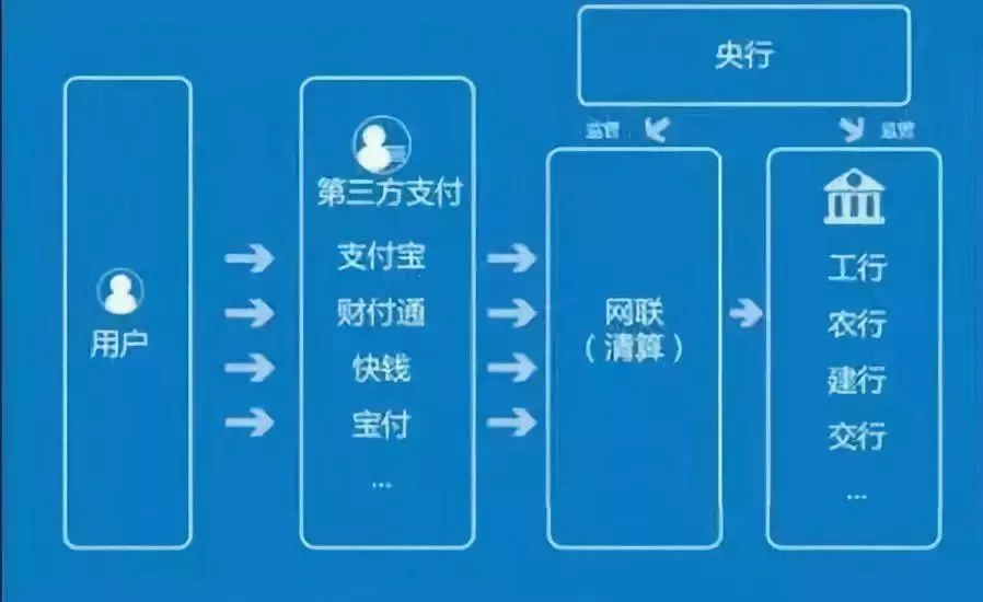 网上购物方便快捷网上支付平台哪一个才是你的首选？-第3张图片-Ceacer网络