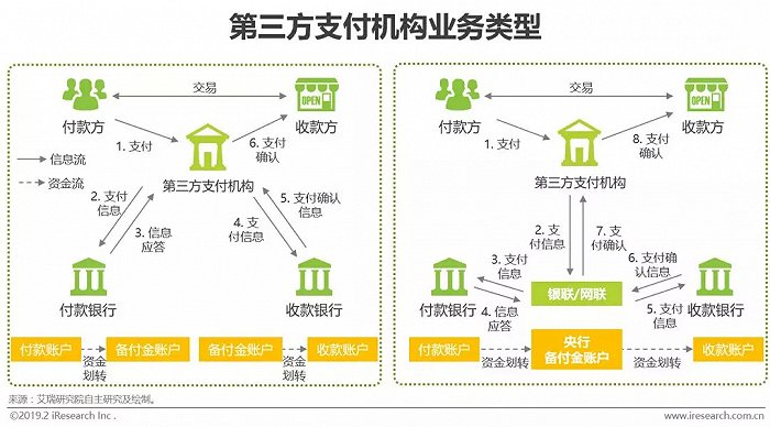 网上购物方便快捷网上支付平台哪一个才是你的首选？-第4张图片-Ceacer网络