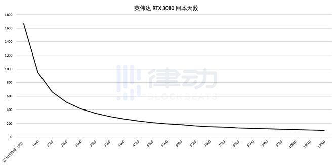 显卡缺货，英伟达股价涨幅3.37，次日继续跳涨3.8-第5张图片-Ceacer网络