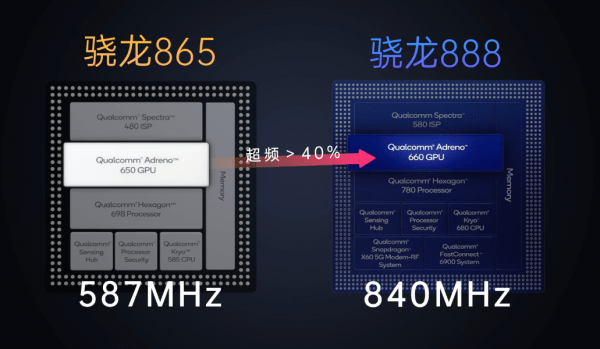 性能接近骁龙888，消费者Neo5抢显卡挖矿被逼疯-第2张图片-Ceacer网络