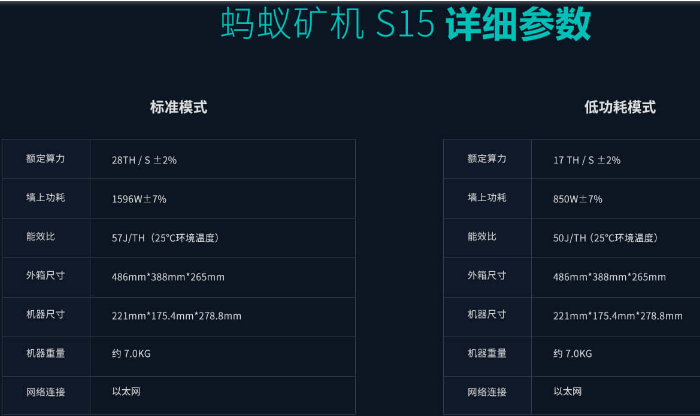 性能接近骁龙888，消费者Neo5抢显卡挖矿被逼疯-第8张图片-Ceacer网络