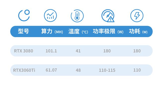 
《和挖矿哪个更划算？》的挖矿性能测评！-第4张图片-Ceacer网络