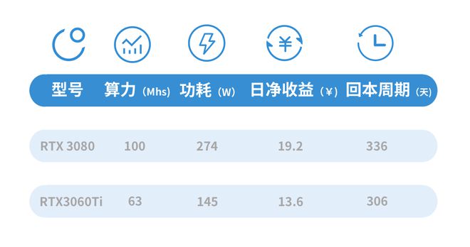 
《和挖矿哪个更划算？》的挖矿性能测评！-第6张图片-Ceacer网络