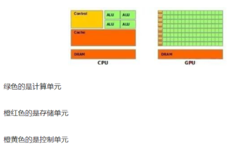 被矿工们搞得价格暴涨，咋挖矿就真离不开显卡了？-第6张图片-Ceacer网络