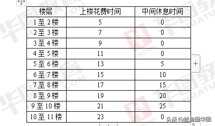 爬梯子教程 2017年上半年联考一下列表法解题优势分析-乐题库-第1张图片-Ceacer网络