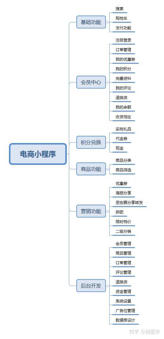 
微信试水零售合作方之一冠商业科技发展(图)-第2张图片-Ceacer网络