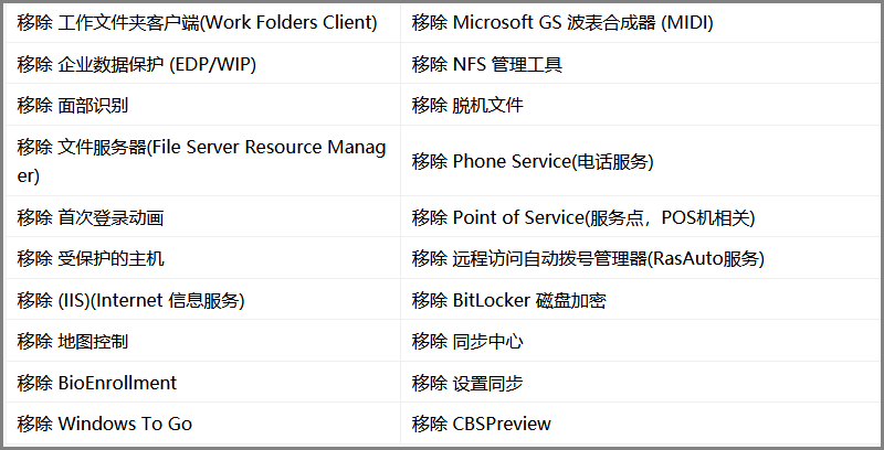 中关村zgcghostwin7win732位精简旗舰版系统往下看吧-第2张图片-Ceacer网络