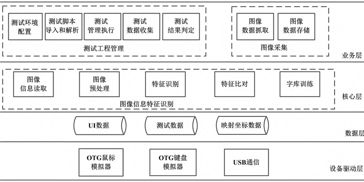 车联网应用软件(APP)移动端依赖于车外采用手动方式-第1张图片-Ceacer网络