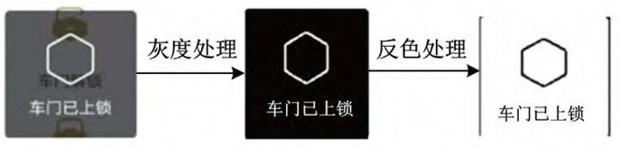 车联网应用软件(APP)移动端依赖于车外采用手动方式-第2张图片-Ceacer网络