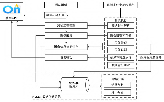 车联网应用软件(APP)移动端依赖于车外采用手动方式-第3张图片-Ceacer网络