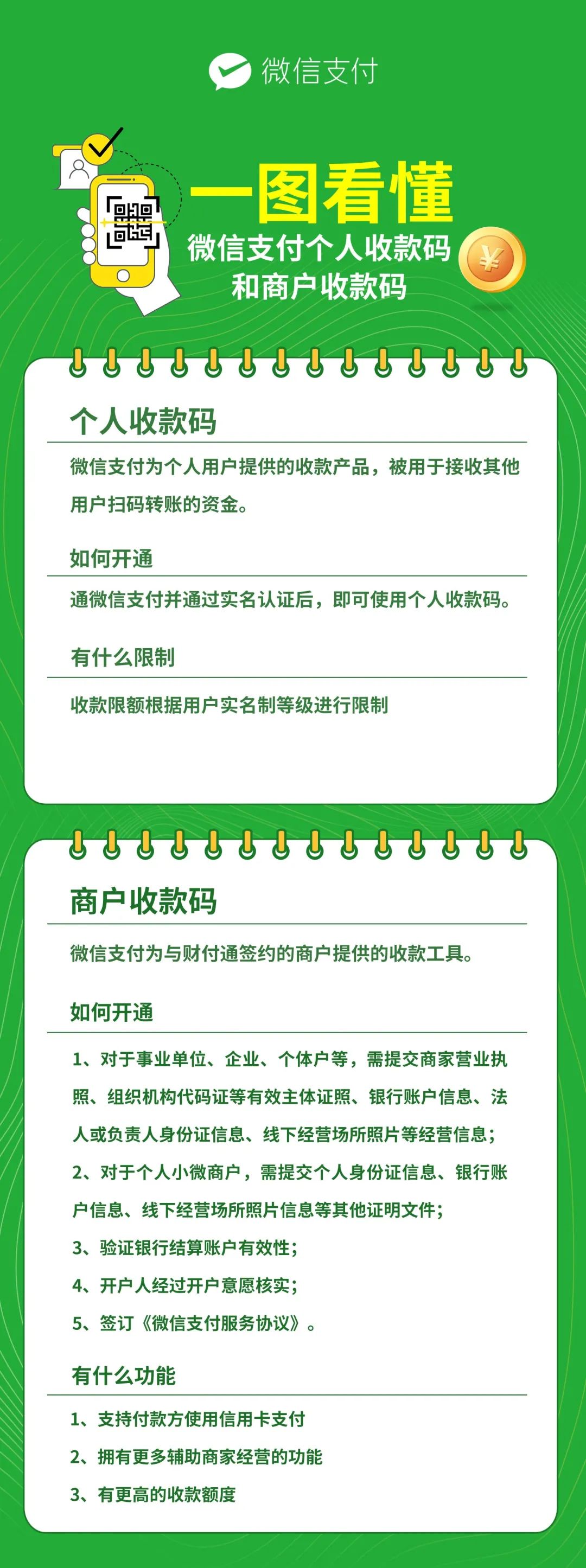 微信支付：个人收款码和商户使用收款条码使用情况-第4张图片-Ceacer网络