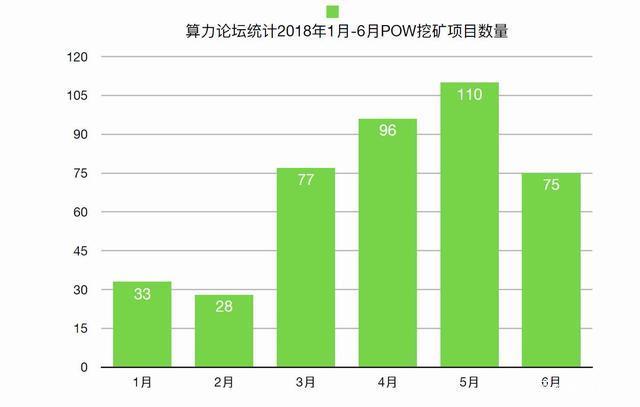 400多个新pow挖矿收入的几种是什么样的？-第1张图片-Ceacer网络