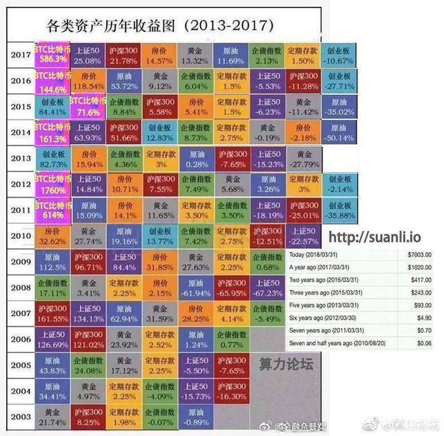 400多个新pow挖矿收入的几种是什么样的？-第4张图片-Ceacer网络