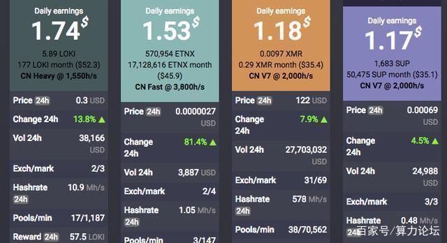 400多个新pow挖矿收入的几种是什么样的？-第6张图片-Ceacer网络