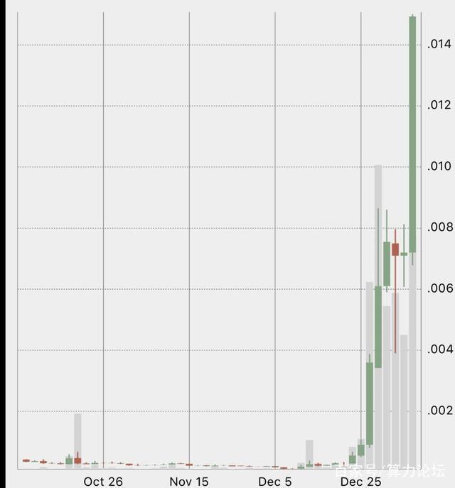 400多个新pow挖矿收入的几种是什么样的？-第10张图片-Ceacer网络