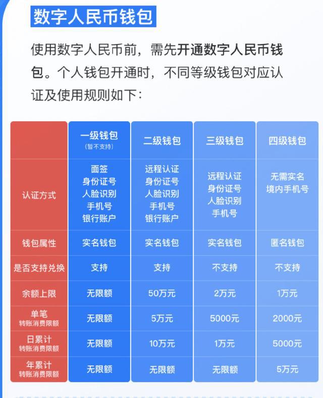 一下接入数字人民币进入2021年，接入六大国有行和网商银行-第5张图片-Ceacer网络