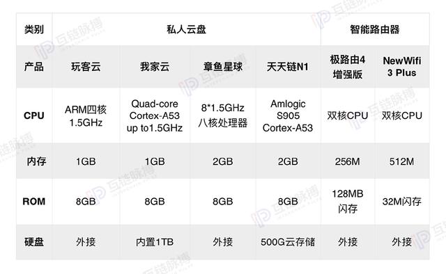 互链“区块链+共享计算”的噱头是噱头吗？-第2张图片-Ceacer网络