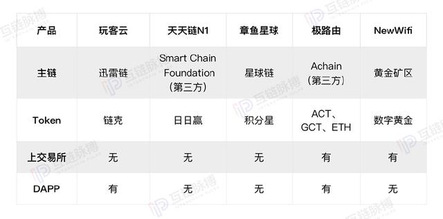 互链“区块链+共享计算”的噱头是噱头吗？-第5张图片-Ceacer网络