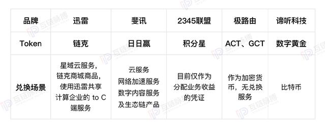 互链“区块链+共享计算”的噱头是噱头吗？-第6张图片-Ceacer网络