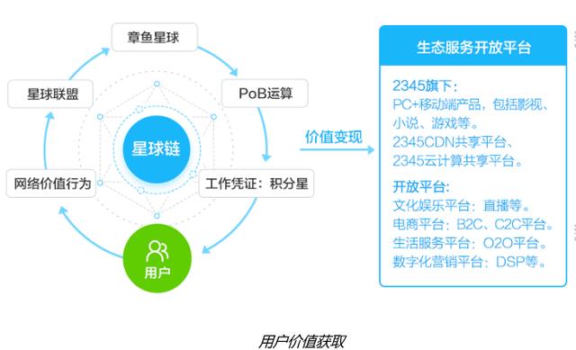 互链“区块链+共享计算”的噱头是噱头吗？-第7张图片-Ceacer网络