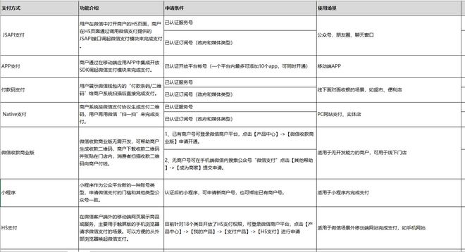 
一般对接第三方支付有哪些需求和需求场景支付？-第10张图片-Ceacer网络