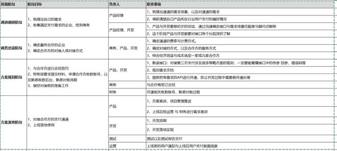 
一般对接第三方支付有哪些需求和需求场景支付？-第2张图片-Ceacer网络