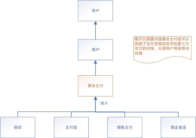 
一般对接第三方支付有哪些需求和需求场景支付？-第3张图片-Ceacer网络