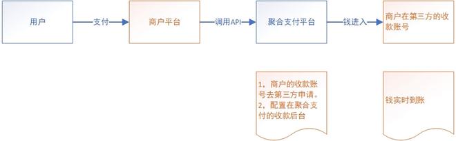 
一般对接第三方支付有哪些需求和需求场景支付？-第7张图片-Ceacer网络