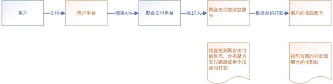 
一般对接第三方支付有哪些需求和需求场景支付？-第8张图片-Ceacer网络