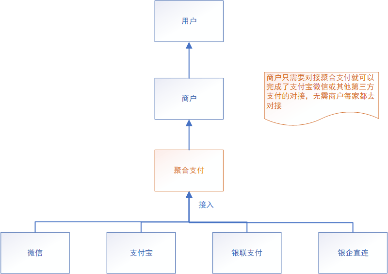 
一般对接第三方支付有哪些需求和需求场景支付？-第9张图片-Ceacer网络