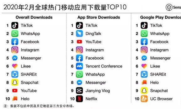 安卓手机安装步骤安装谷歌三件套Tok下载教程：苹果6S以上-第5张图片-Ceacer网络