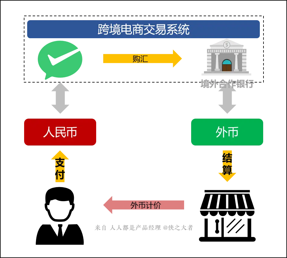 微信支付将向境外商户全面开放微信跨境支付开放体系-第1张图片-Ceacer网络