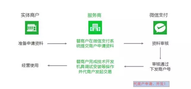 微信支付将向境外商户全面开放微信跨境支付开放体系-第2张图片-Ceacer网络