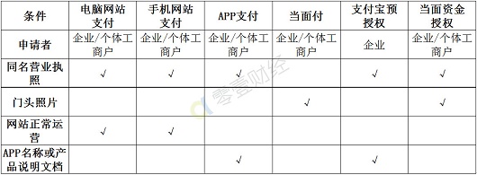 蚂蚁金服在支付市场予取予求的运用与思考(组图)-第2张图片-Ceacer网络