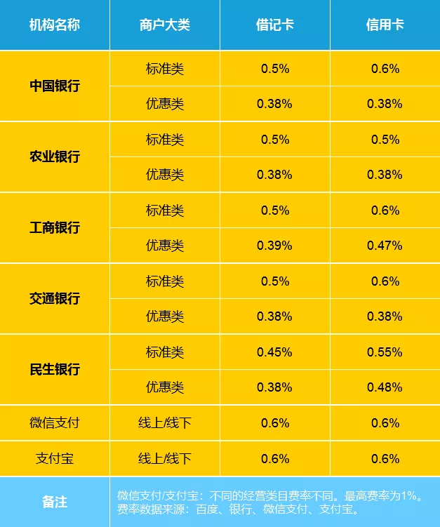 
微信、支付宝转账不会受到影响，个人消费支付款是不会受限制？-第7张图片-Ceacer网络