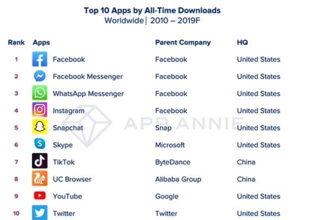 抖音海外版Tok被印尼通信与信息技术部封锁(图)-第2张图片-Ceacer网络