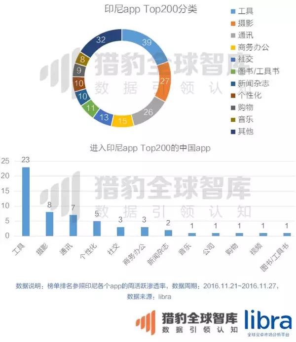 抖音海外版Tok被印尼通信与信息技术部封锁(图)-第4张图片-Ceacer网络