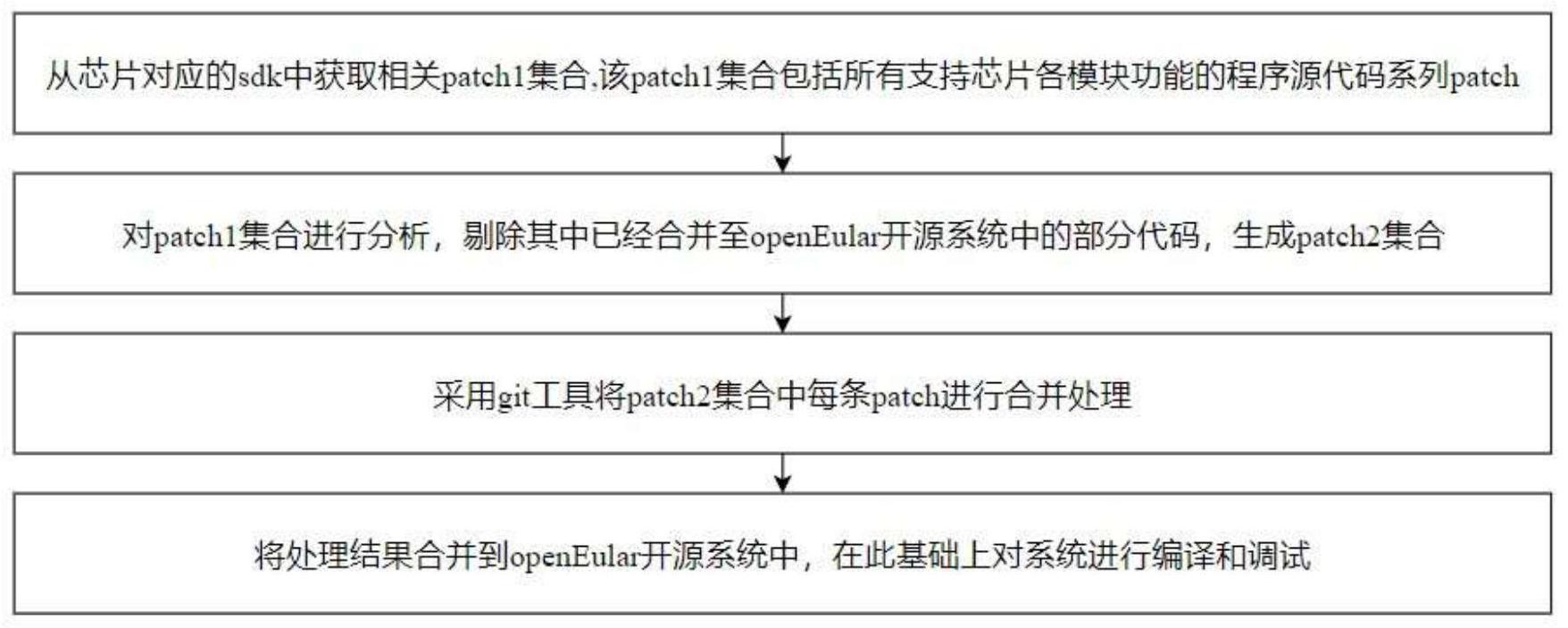 
市面上、理念与系统的优缺点，你知道几个？-第2张图片-Ceacer网络