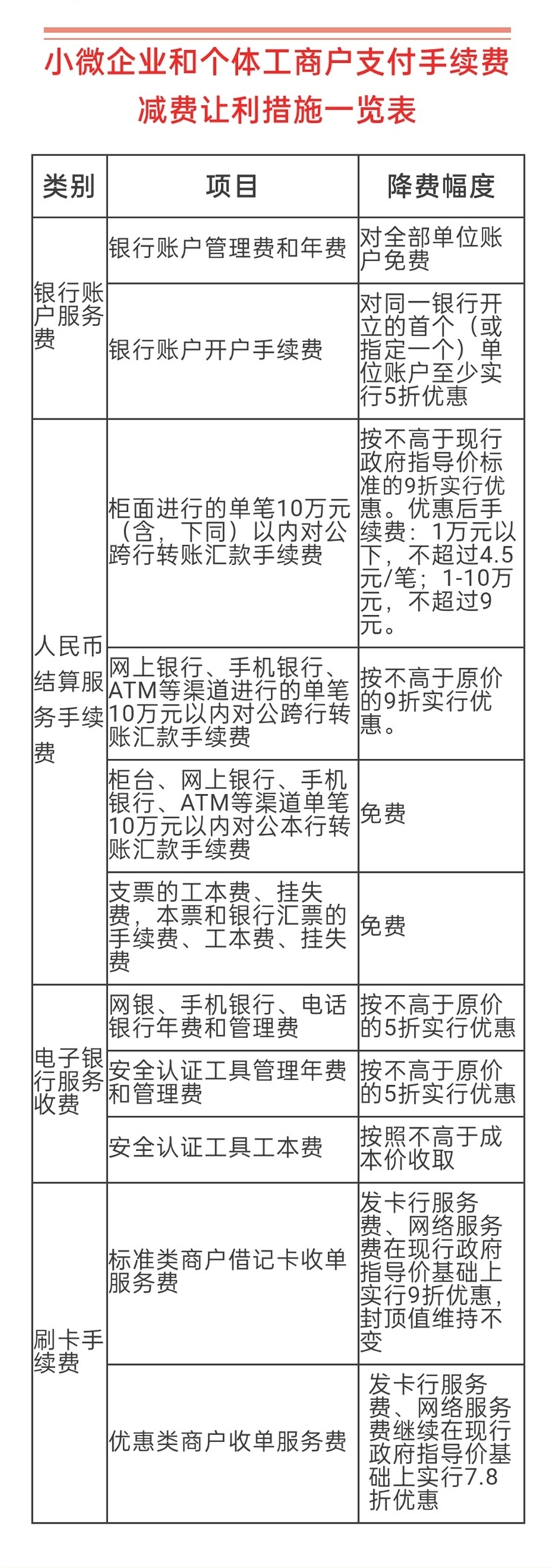 阿里云2022“上云采购季”百款云产品最低折起折起-第3张图片-Ceacer网络