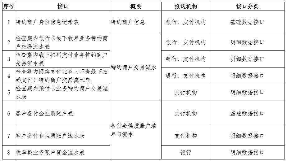 
支付宝发布直连当面付商户准入规则及额度调整通知(图)-第2张图片-Ceacer网络