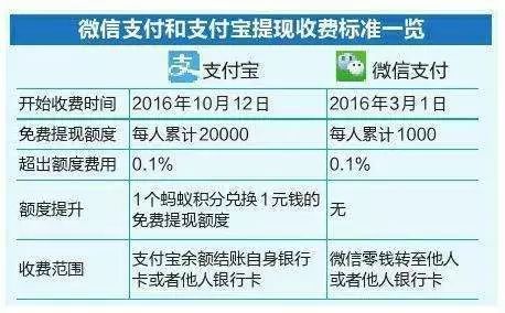 
微信放魔咒终于破除啦！微信支付宝提现大招：官方收款码！-第2张图片-Ceacer网络