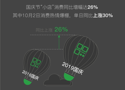 微信支付首次发布《2019小商家经营大数据报告》-第1张图片-Ceacer网络