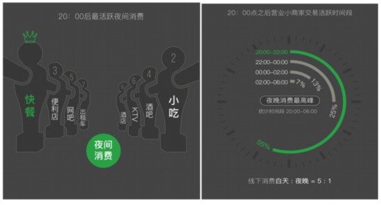 微信支付首次发布《2019小商家经营大数据报告》-第5张图片-Ceacer网络